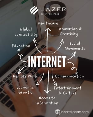 Lazer - Internet Solutions