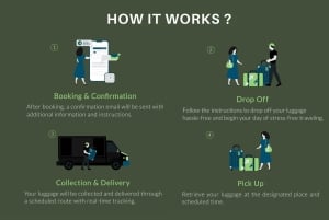 Amsterdam: Same Day Luggage Delivery to/from Airport