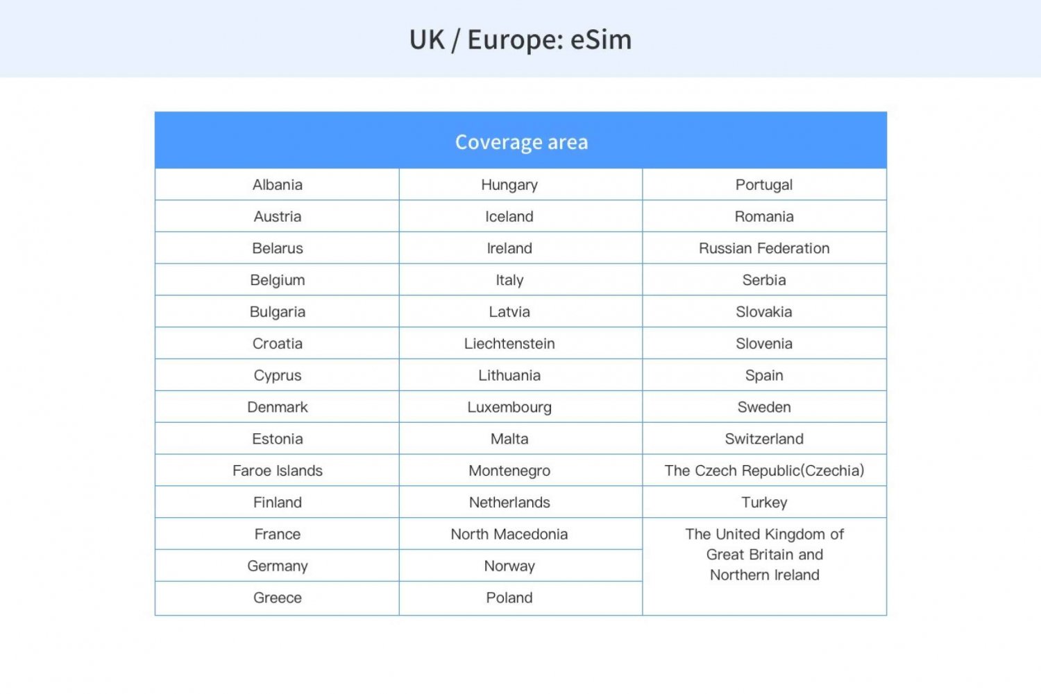 Netherlands: Europe eSim Mobile Data Plan