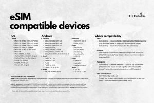 South America 10 Countries eSIM : 0.5GB/daily to 10GB-30Days