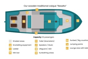 Porto Rafti: Paseo en barco por Atenas con barbacoa mediterránea