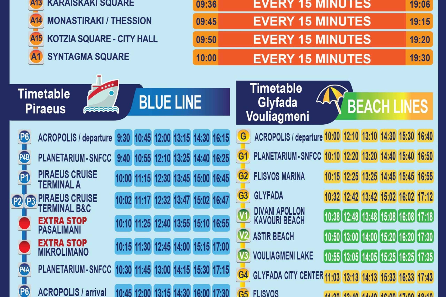 アテネホップオン・ホップオフ・バスとアクロポリス博物館チケット