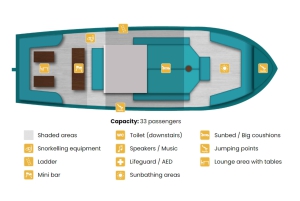 Athens: Private Cruise with 4 Destinations and Swimming