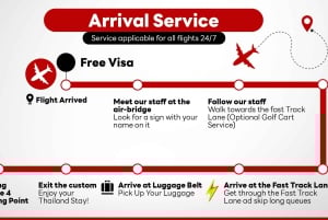 Bangkok Airport: Butlerservice med prioriterad kö