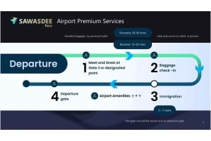 Aeroporto de Bangkok: serviço VIP de receção e transfer para o hotel