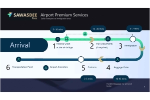 バンコク空港：VIPお出迎えサービスとホテル移動サービスをご利用いただけます