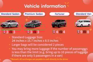 Bangkok: Tour particular em carro fretado pela natureza e vida selvagem de Khao Yai