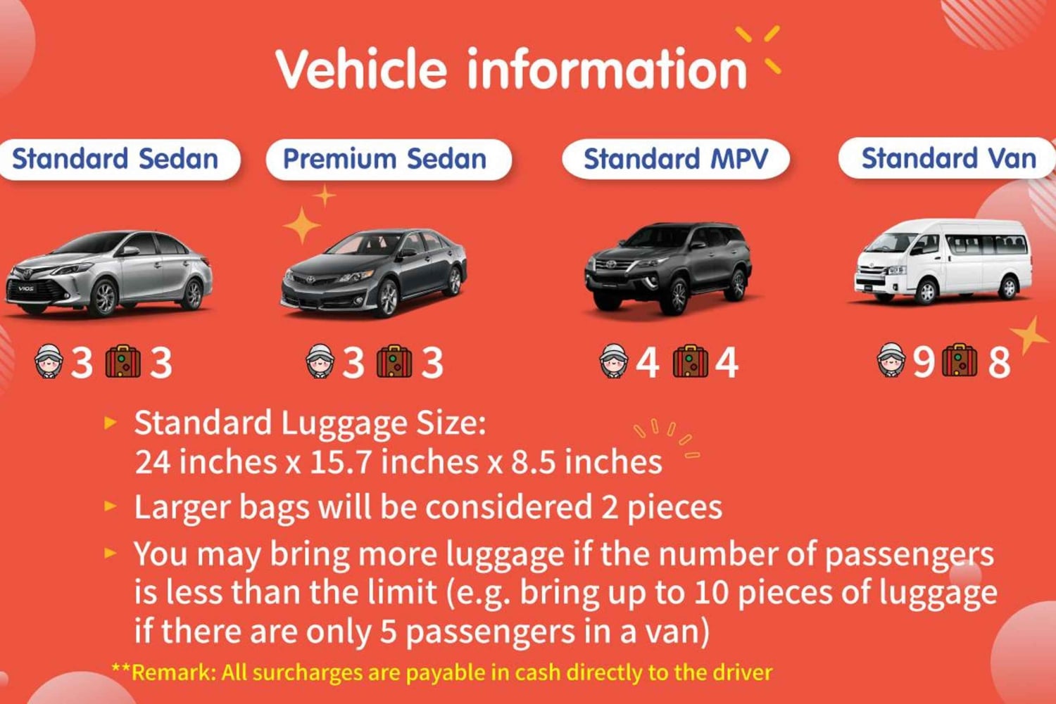 Kanchanaburi: Private Car Rental with Driver from Bangkok