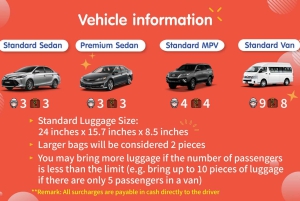 Kanchanaburi: Private Car Rental with Driver from Bangkok