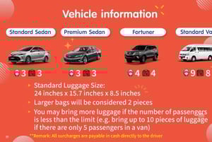 Bangkok: Tour Privado en Coche Chárter por la Naturaleza y la Fauna de Khao Yai