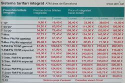 Barcelona Transportation Tickets
