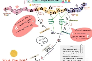 Tour privado por la Gran Muralla de Mutianyu (de día o al atardecer) con todo incluido