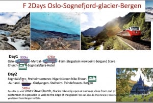 2-daagse tour Hardanger Bike Vøringsfossen en Flåm Næroyfjord