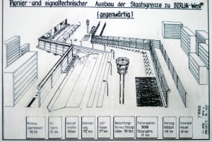 Berlin : visite guidée à vélo du Mur et du Troisième Reich