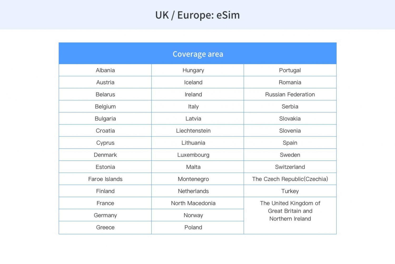 Turkey (Türkiye): eSim Mobile Data Roaming Plan