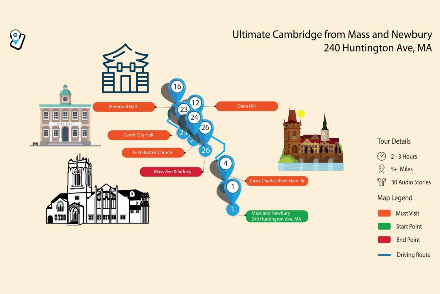 Cambridge: Self-Guided GPS Driving Audio Tour