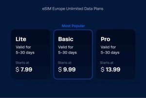 Europe: 5 to 30-Day eSIM Plans with Unlimited Data