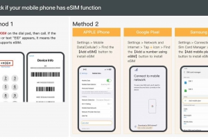 Egitto: piano dati mobile eSim