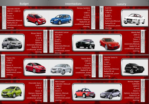 Mauritius Car Rental