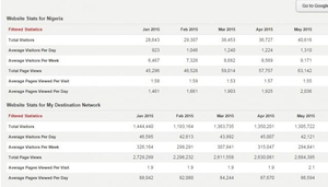 MyDNigeria Banner Ads