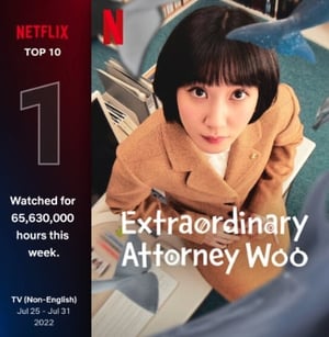 Best Korean Shows to Watch Right Now