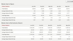 MyDNigeria Banner Ads