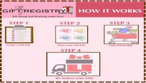 MyGiftRegistry NG