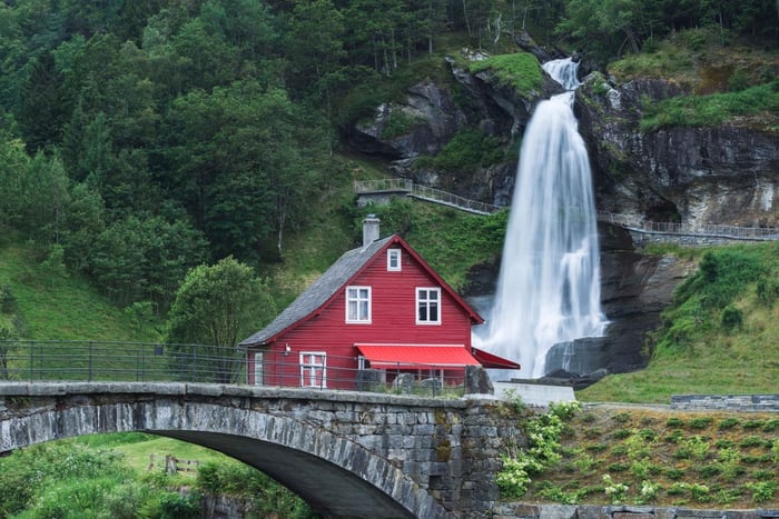 Bergen: Private vandfald og vidundere i Fjord-Norge