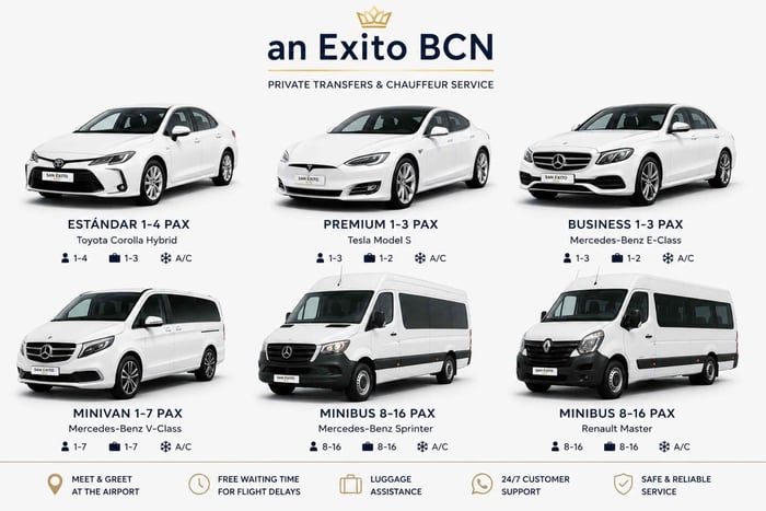 Private Transfer from Barcelona Airport to Lloret De Mar