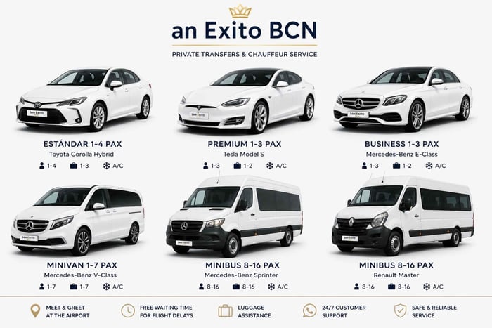 Transfer from Lloret De Mar to Barcelona Airport (BCN)