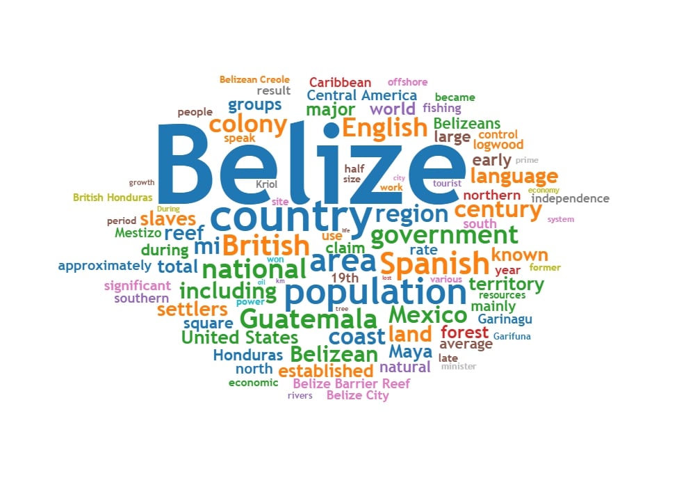 Official language of belize