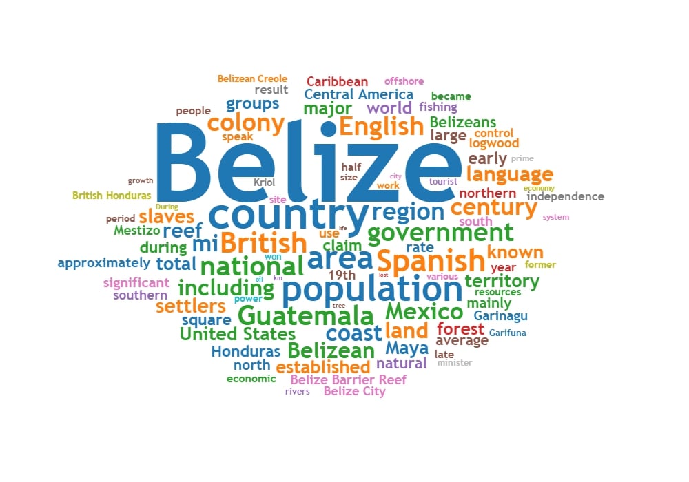 Official language belize