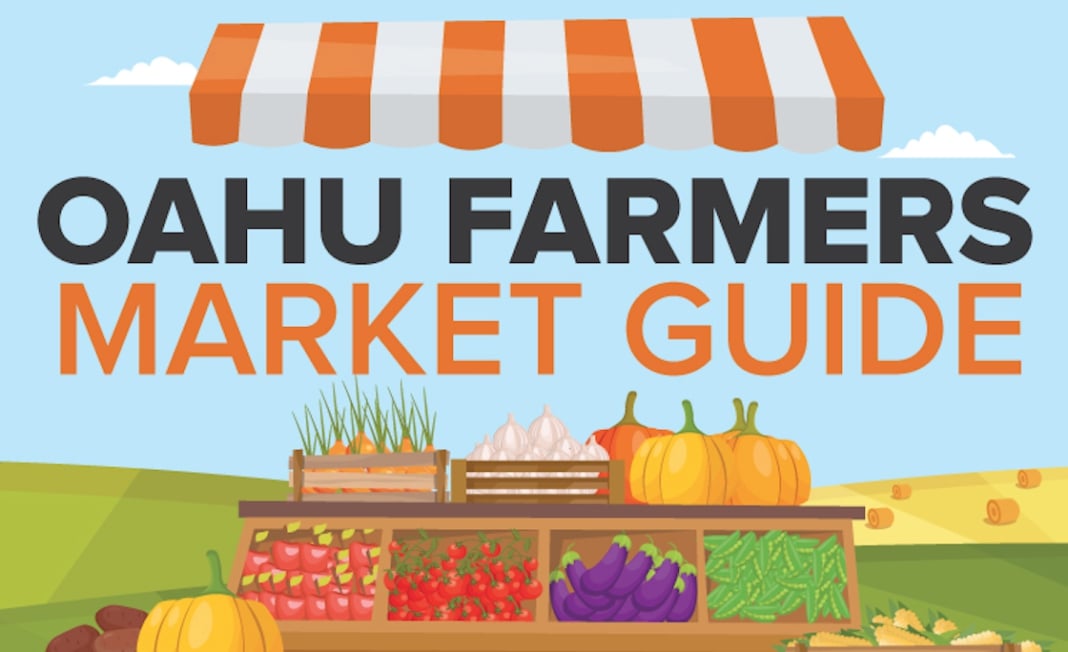 Complete Listing Of Oahu Farmers Markets 2017   Complete Listing Of Oahu Farmers Markets 2017 459018 