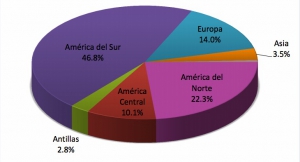 Tourism of panama - country is positioned as a world power