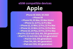 esim Denmark unlimited data