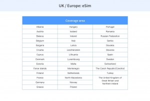 Frankrig: Europe eSim Mobile Data Plan