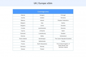 UK/Europe: eSim Mobile Data Plan