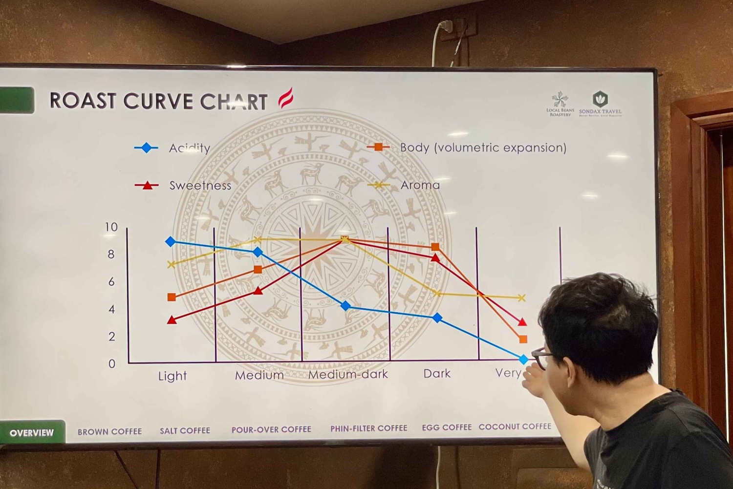 Hanoi: Indendørs kaffekursus – Opdag lokale kaffehemmeligheder