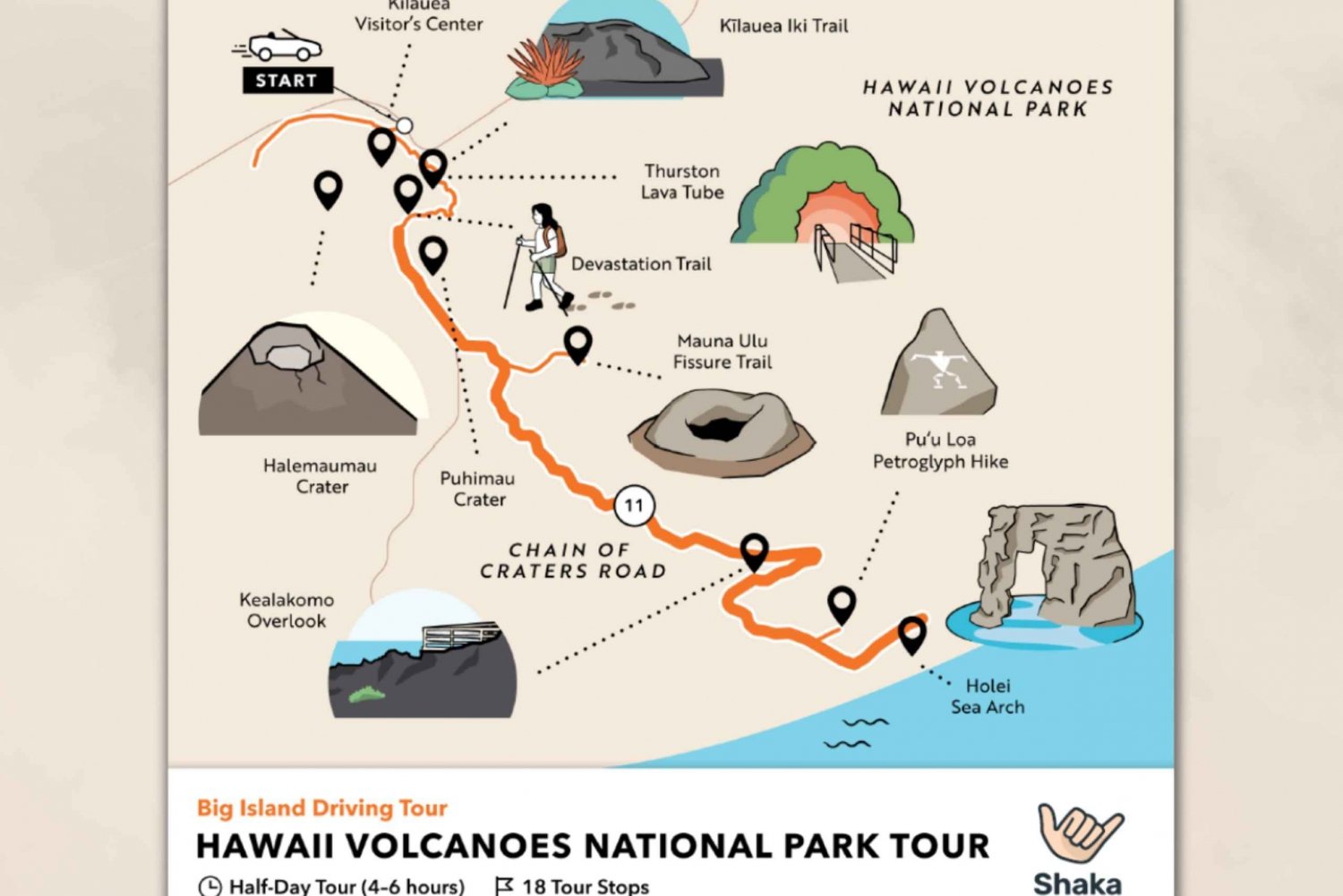 Big Island Tour Bundle: Self-Drive Sightseeing Road Trip