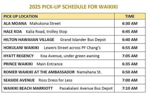 Oahu: Grand Circle Island Tour with Haleiwa