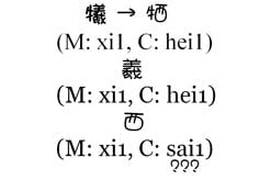 Cantonese Self-Learn