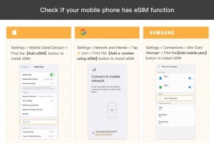 10 Asian Regions: eSIM Data Plan