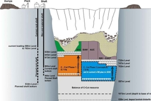Экскурсия по алмазной шахте Куллинан, расположенной недалеко от Претории, минимум 2 человека.