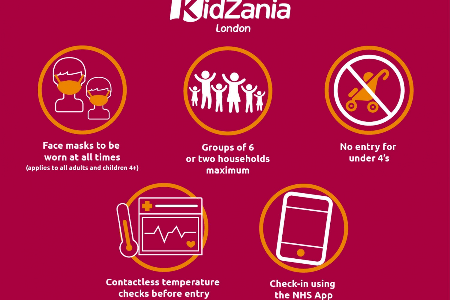 KidZania London Experience