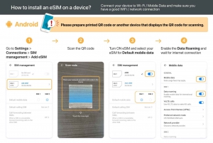Estonia/Europe: eSim Mobile Data Plan