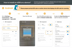 Gibraltar/Europe: eSim Mobile Data Plan