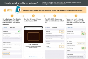 Italy/Europe: eSim Mobile Data Plan