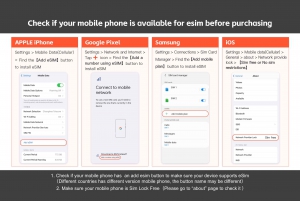Poland: Europe eSim Mobile Data Plan