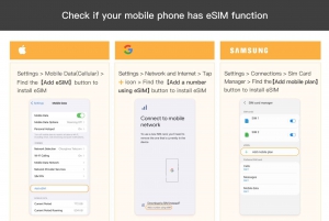 Spanien/Europa: 5G eSim Mobile Datenplan