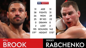 Kell Brook v Sergey Rabchenko Fight Boxing